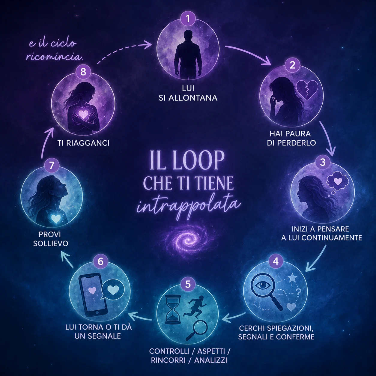 loop indomita